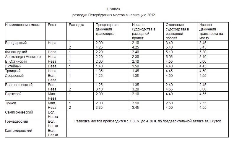 График разводки мостов 2012.Санкт-Петербург